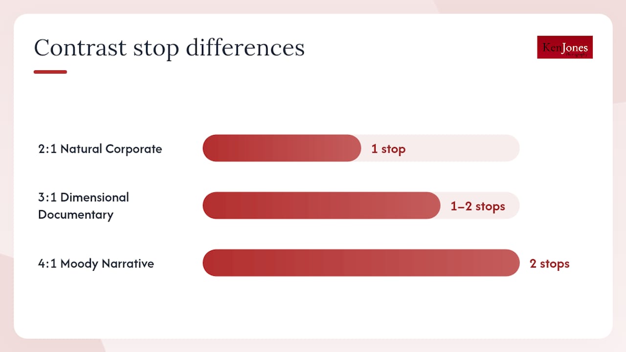 Contrast ratio comparison diagram