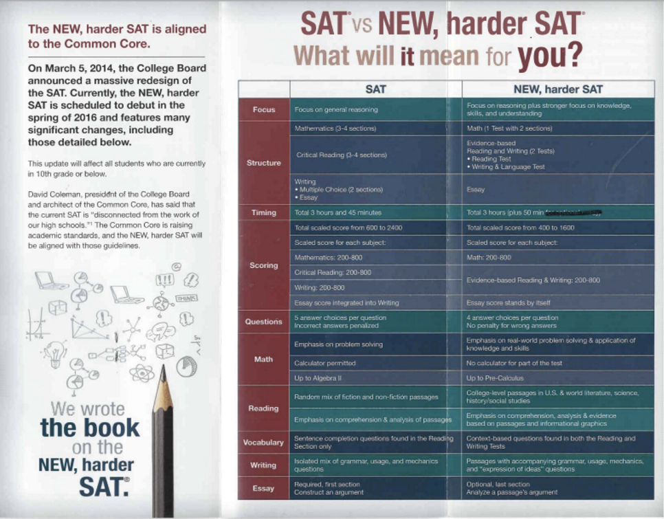 In a brochure advertising its test preparation services, C2 Education explains the impending changes to the SAT. [C2 Education] 