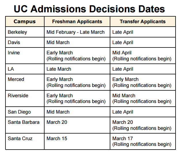 uc admissions