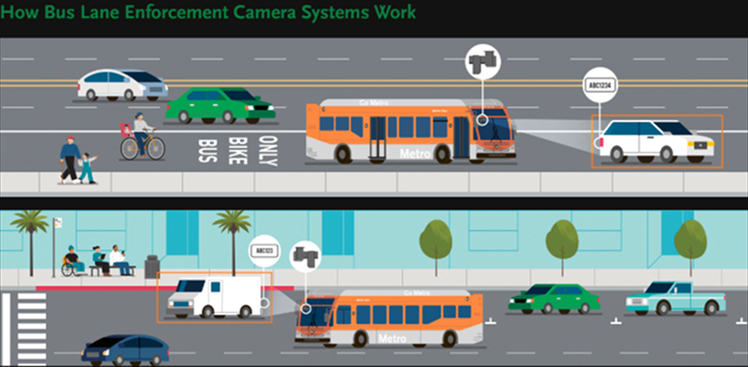 LA AI parking violation tickets enforcement camera system graphic