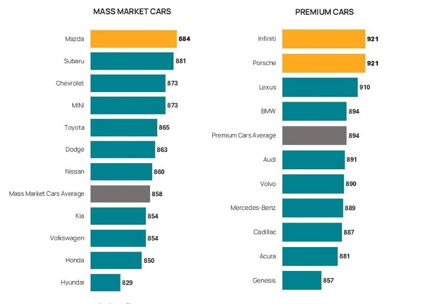 Hyundai Dealer Service Satisfaction