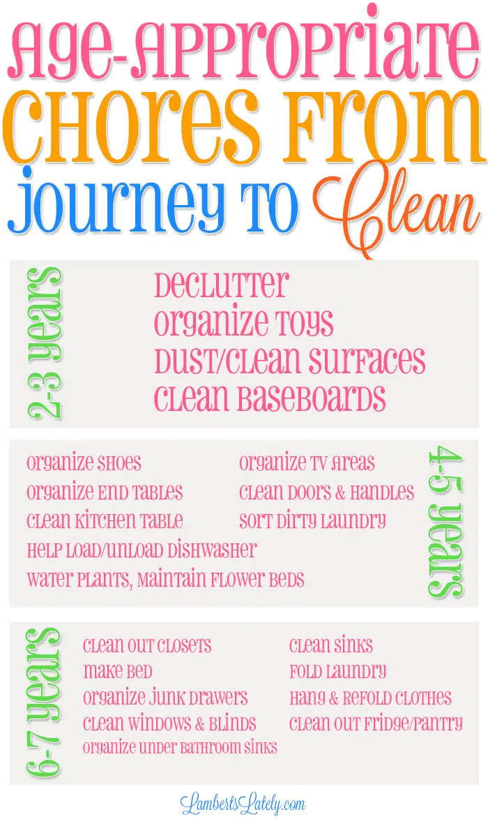 list of age-appropriate chores