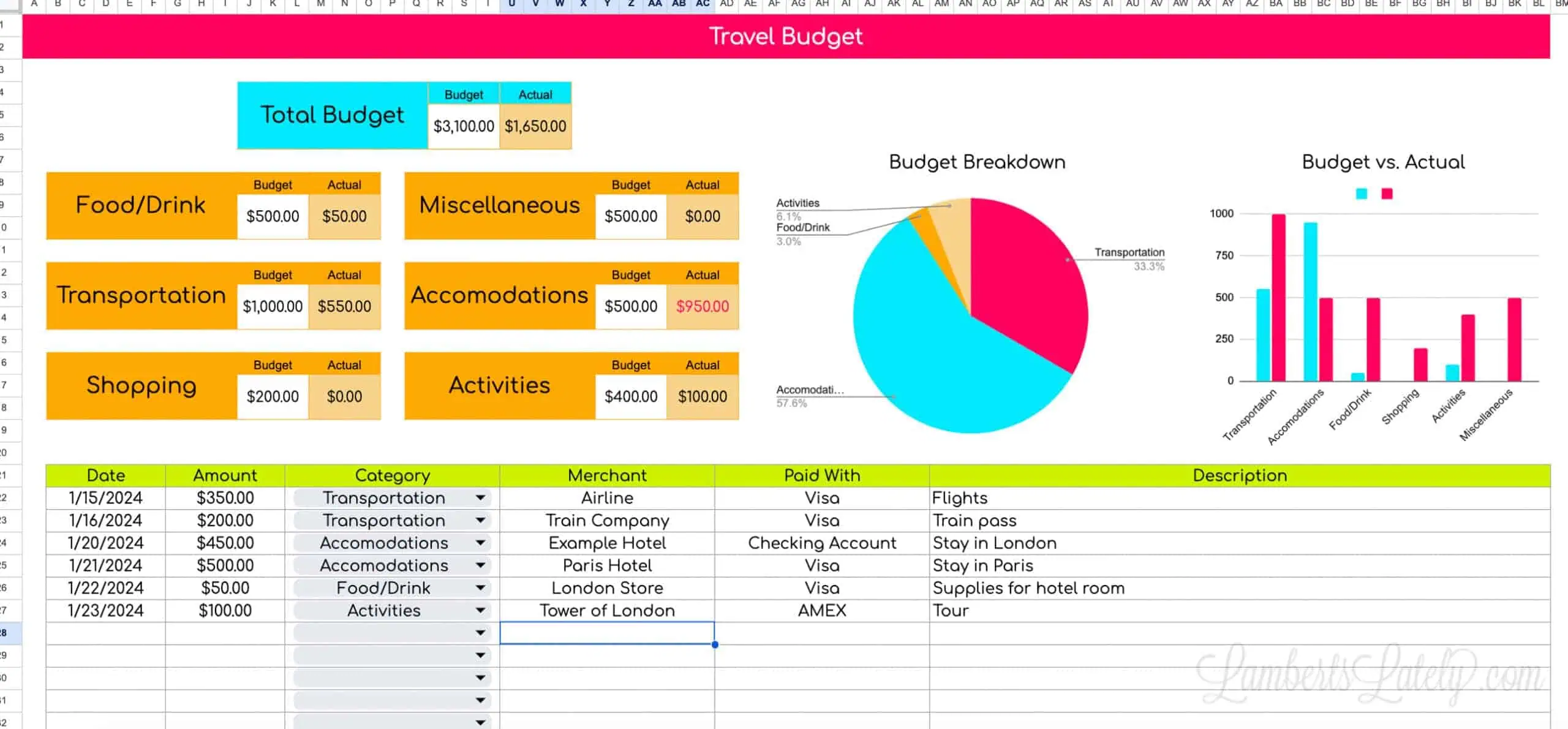 travel budget tab.