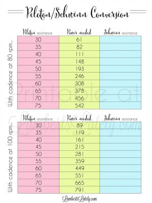 peloton and schwinn conversion chart printable.
