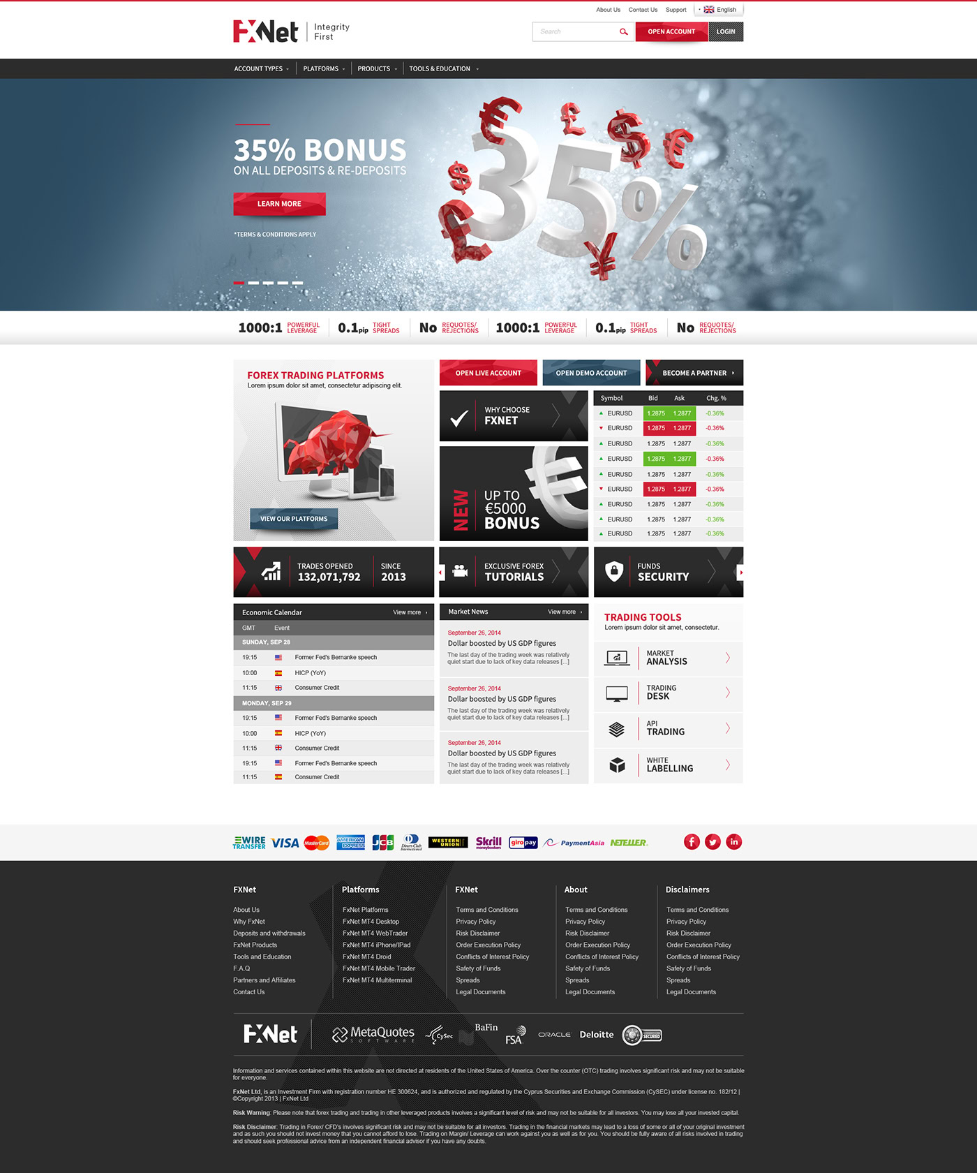 A promotional webpage for a trading platform featuring a 35% bonus offer, currency symbols, and trading tools.