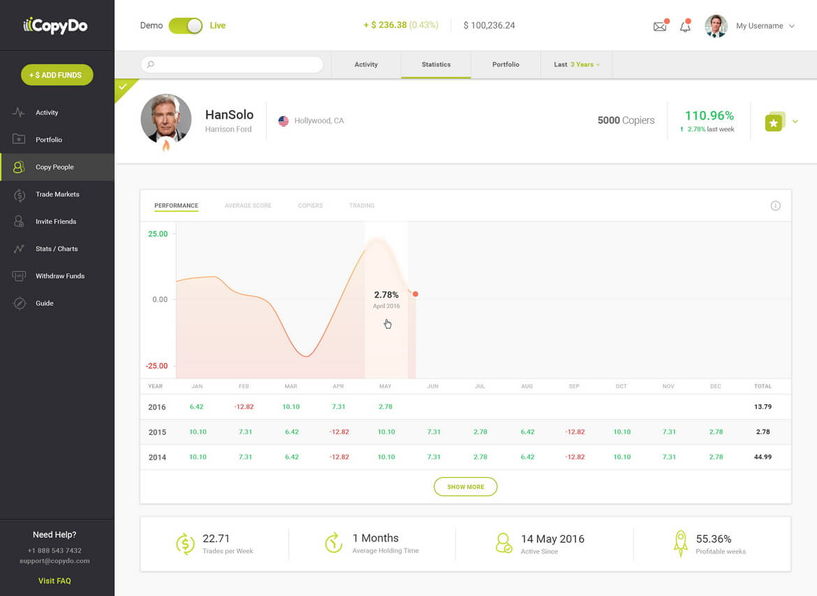 A bar chart showing investment performance with a profile picture of a man, navigation menu, and financial data on a website dashboard.