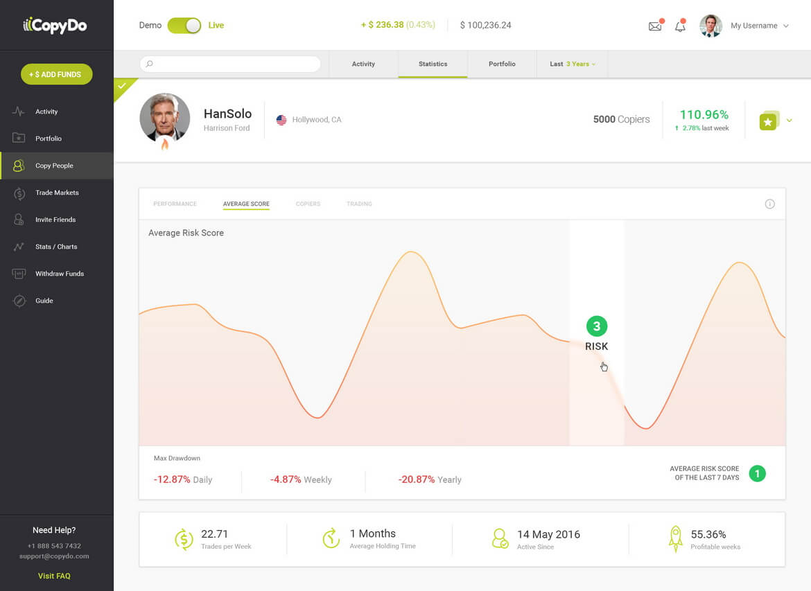 A screenshot of a financial dashboard showing a user’s investment portfolio, risk score, and performance metrics.