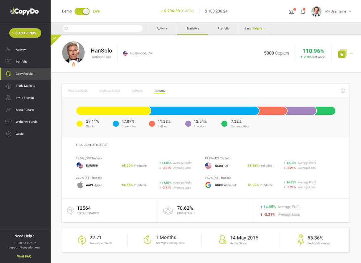 A colourful dashboard showing trading statistics, user profile, and performance metrics on a financial platform.