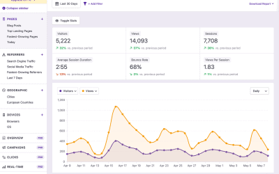 Statistik, glädjemätare och WordPress