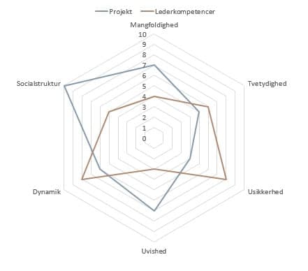 M-knowledge---kompleksitetsmapping