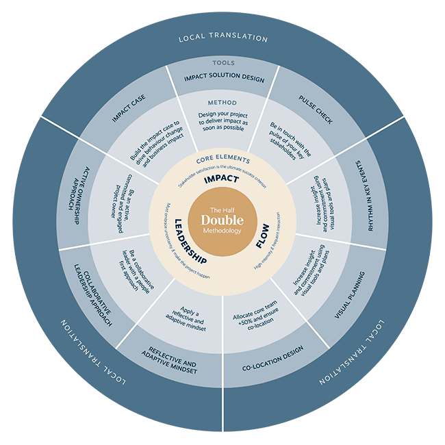 Half Double Foundation