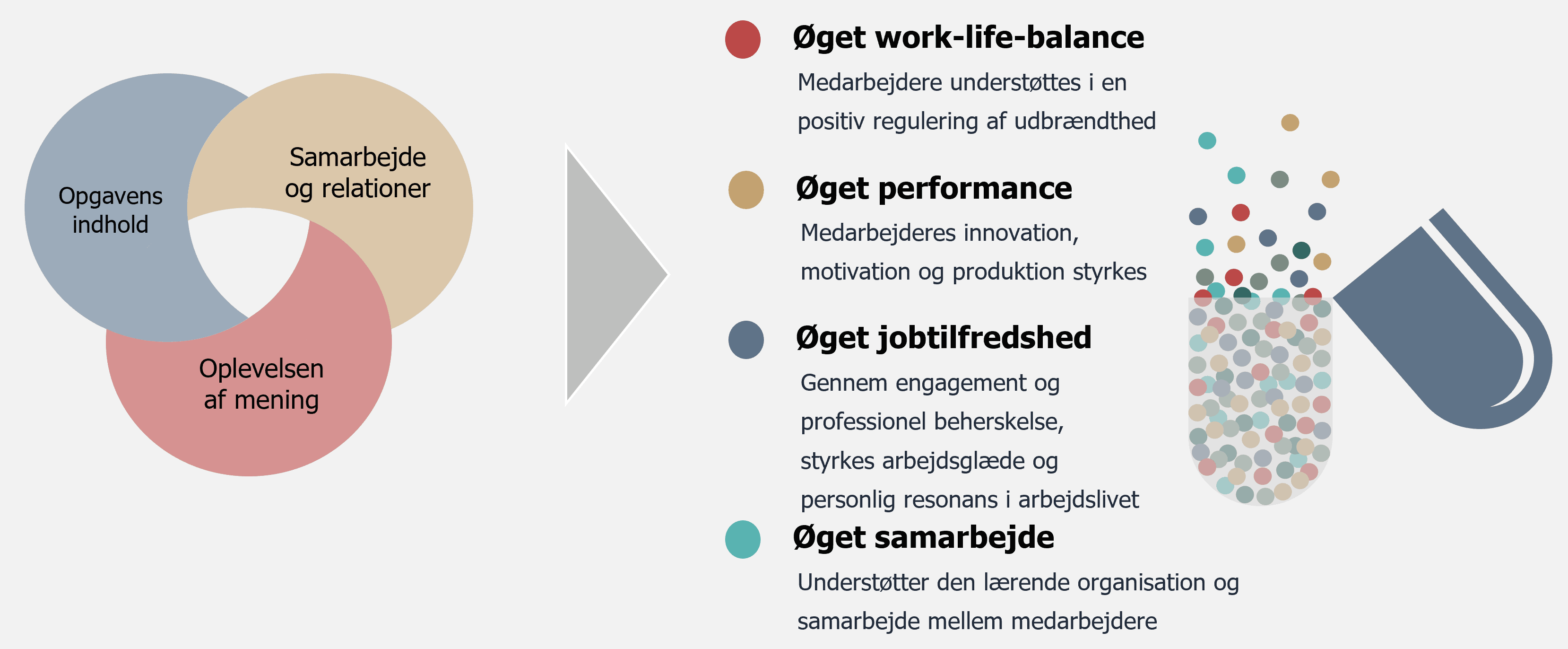 Job crafting | Mannaz