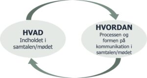 Bliv proceskonsulent eller procesleder på Mannaz Proceskonsultationsuddannelse