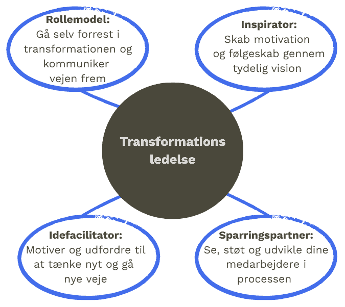 transformationsledelse