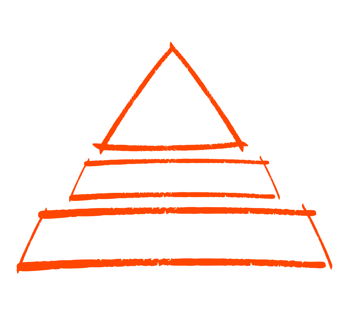 Introduktion til DEI