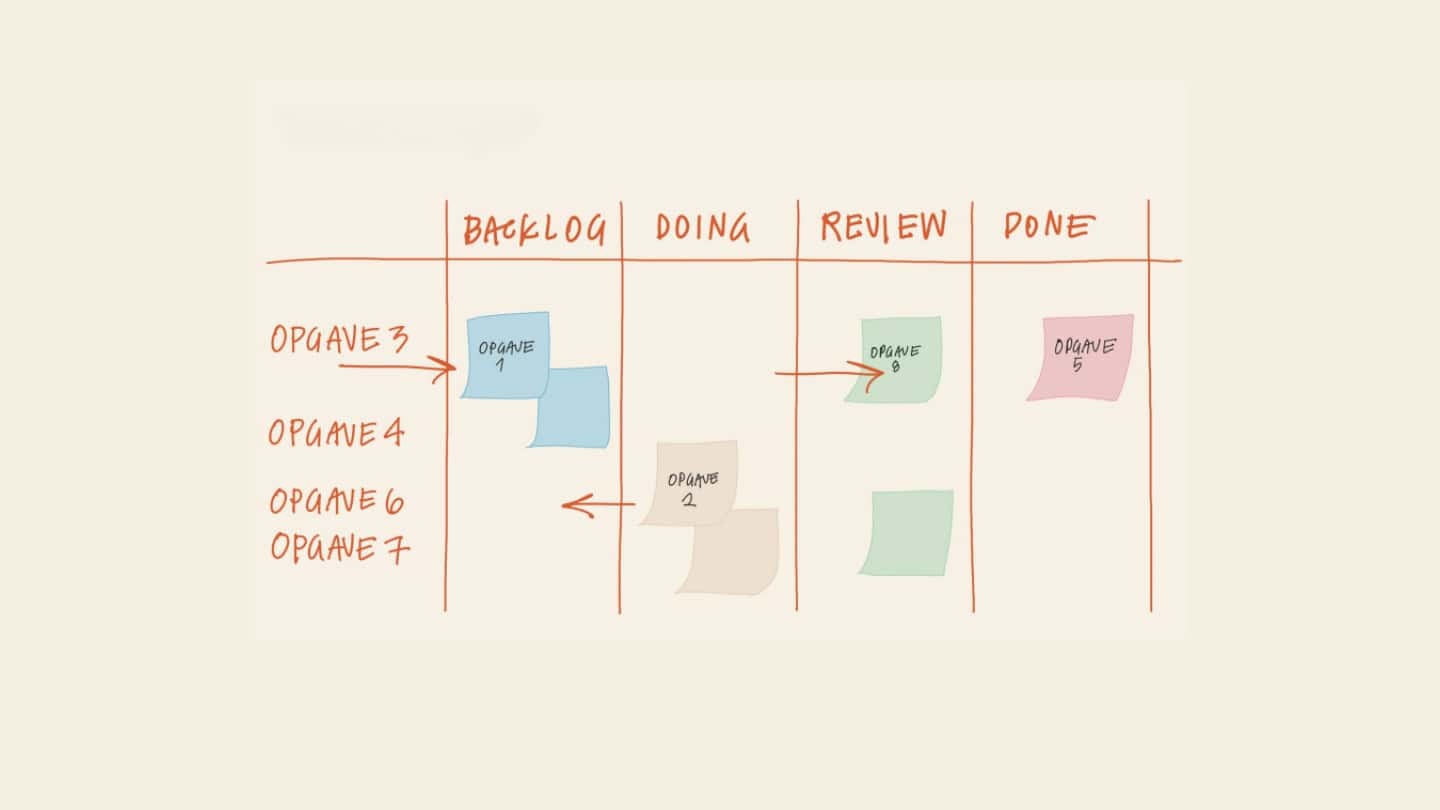 Sådan bruger du et KANBAN-board