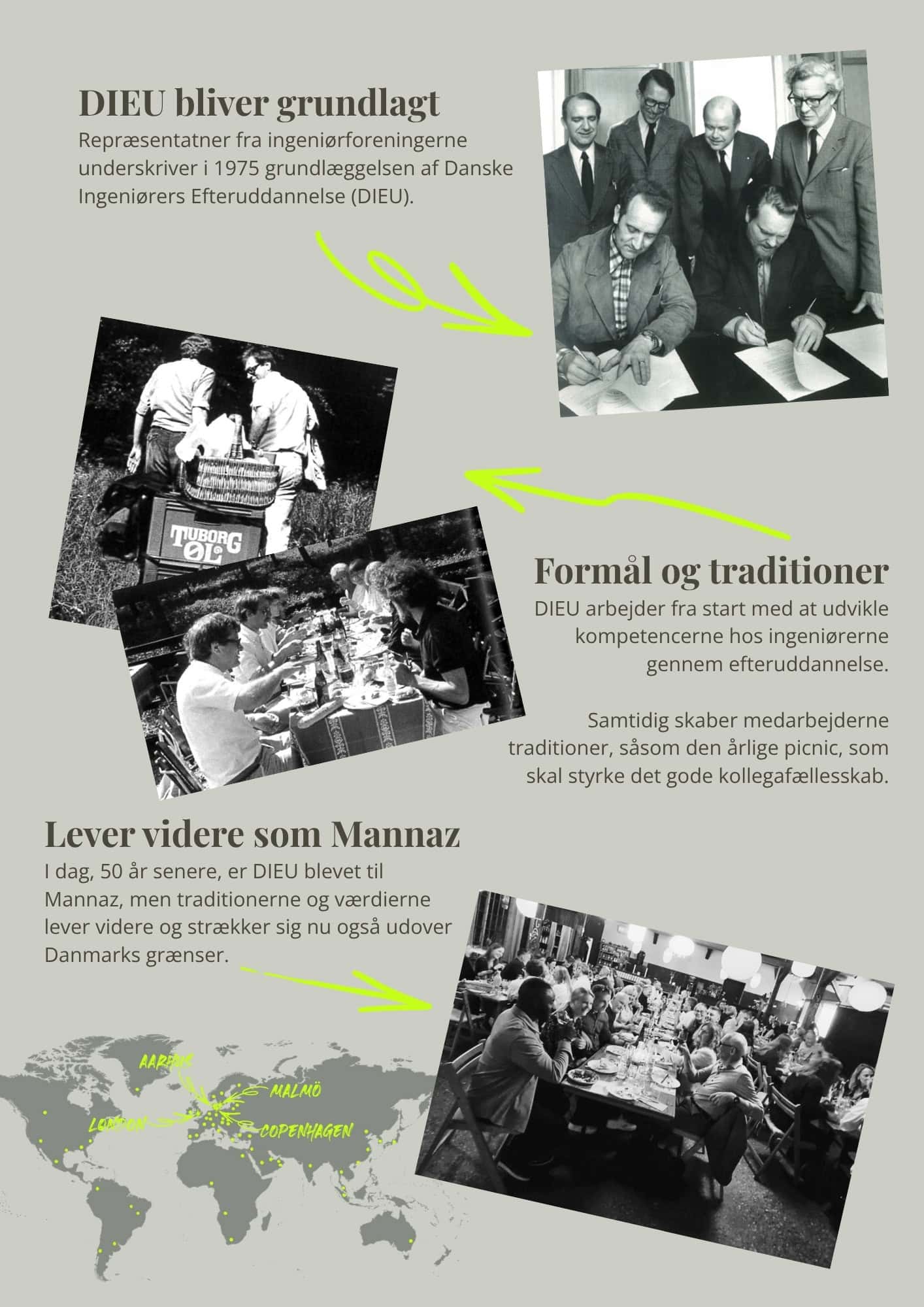 Udfold potentialet - work in progress