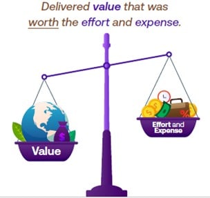 Value, effort and expense