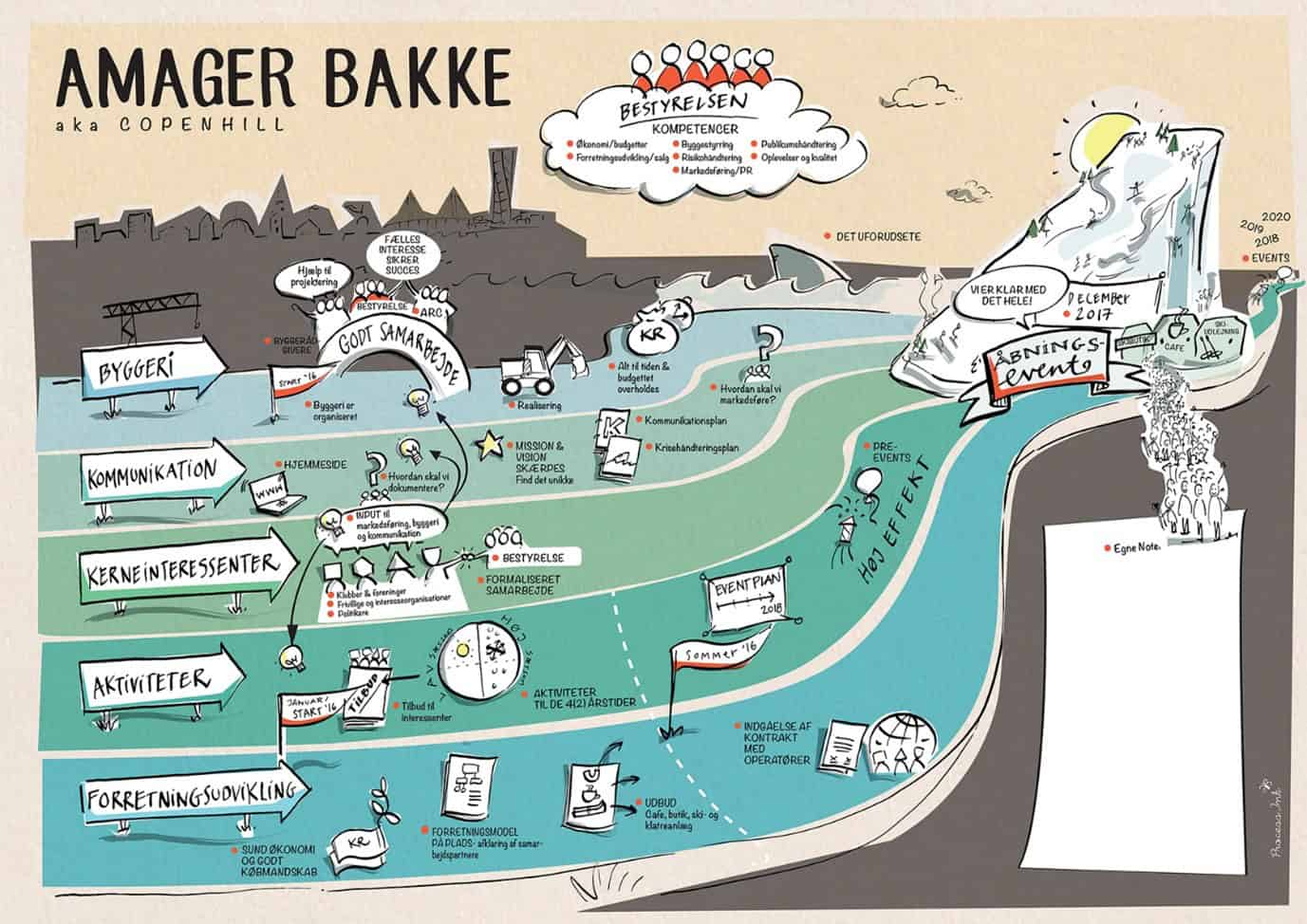 Amager bakke
