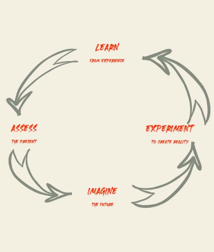 Strategy execution brough to life