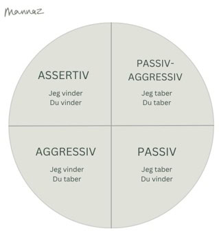 assertiv kommunikation