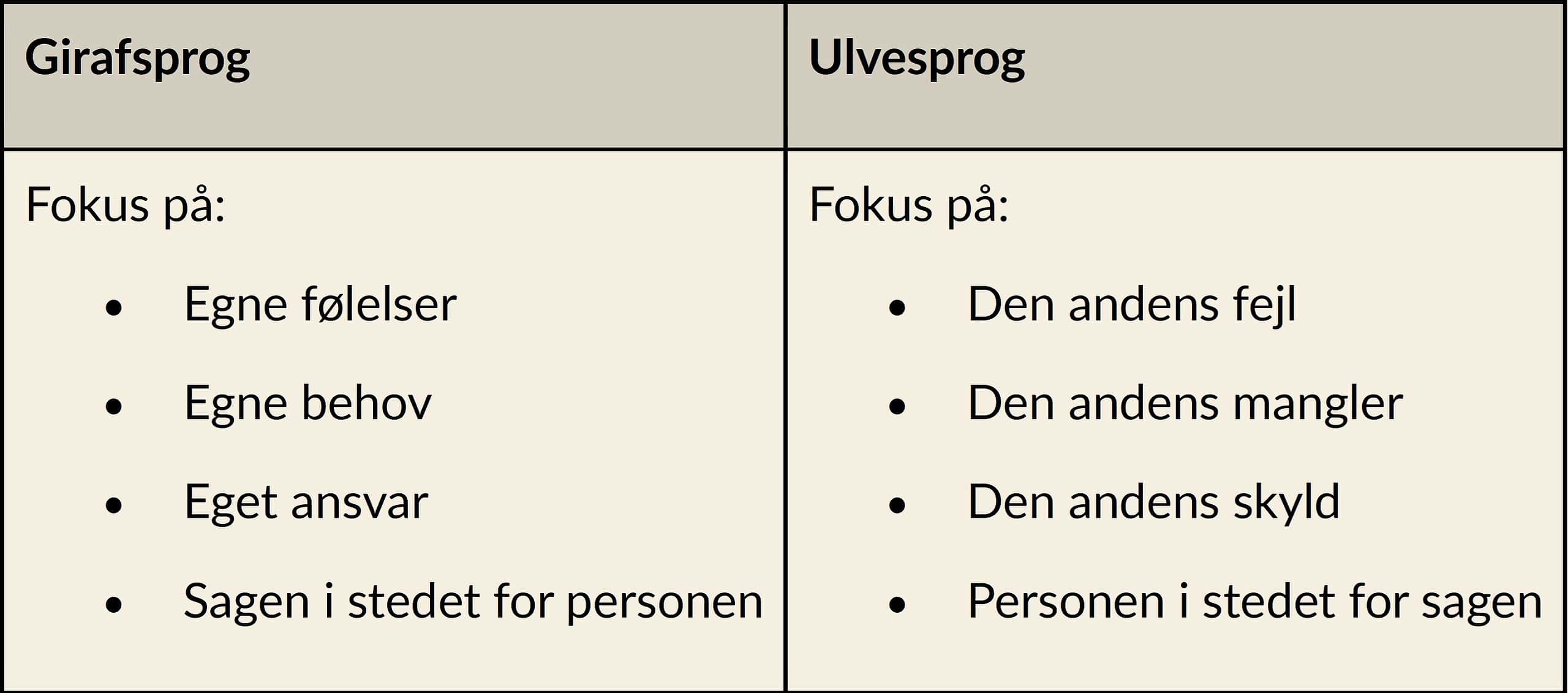 girafsprog og ulvesprog