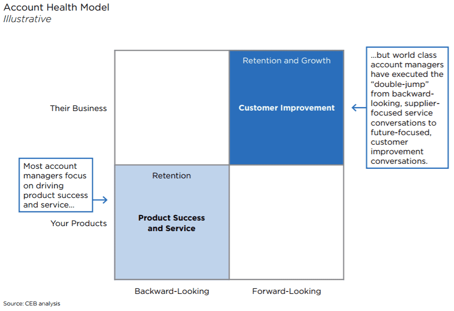 account-health-model