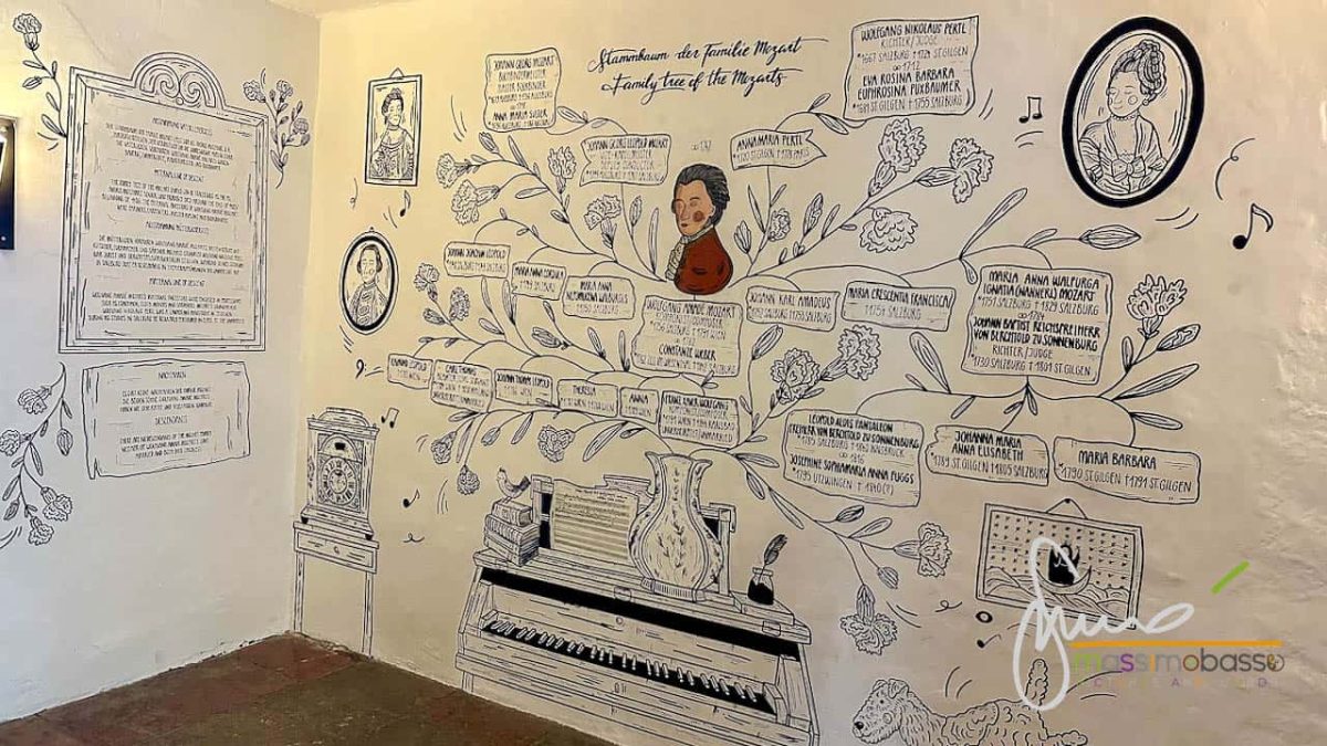 Albero genealogico di Amadé Mozart