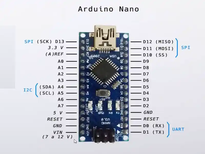 arduino-nano-v3-ch340-pines-conexiones Distribución de pines digitales y analógicos del Arduino Nano V3 CH340 listos para conectar sensores y módulos