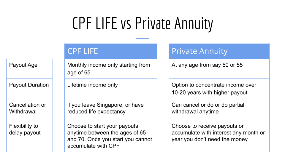 cpf life vs private annuity