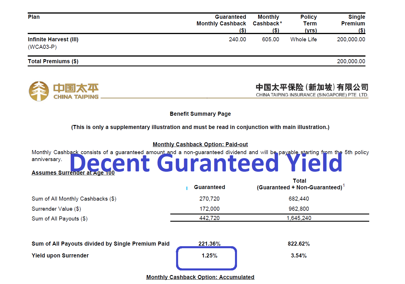 China Taiping Infinite Harvest III Review