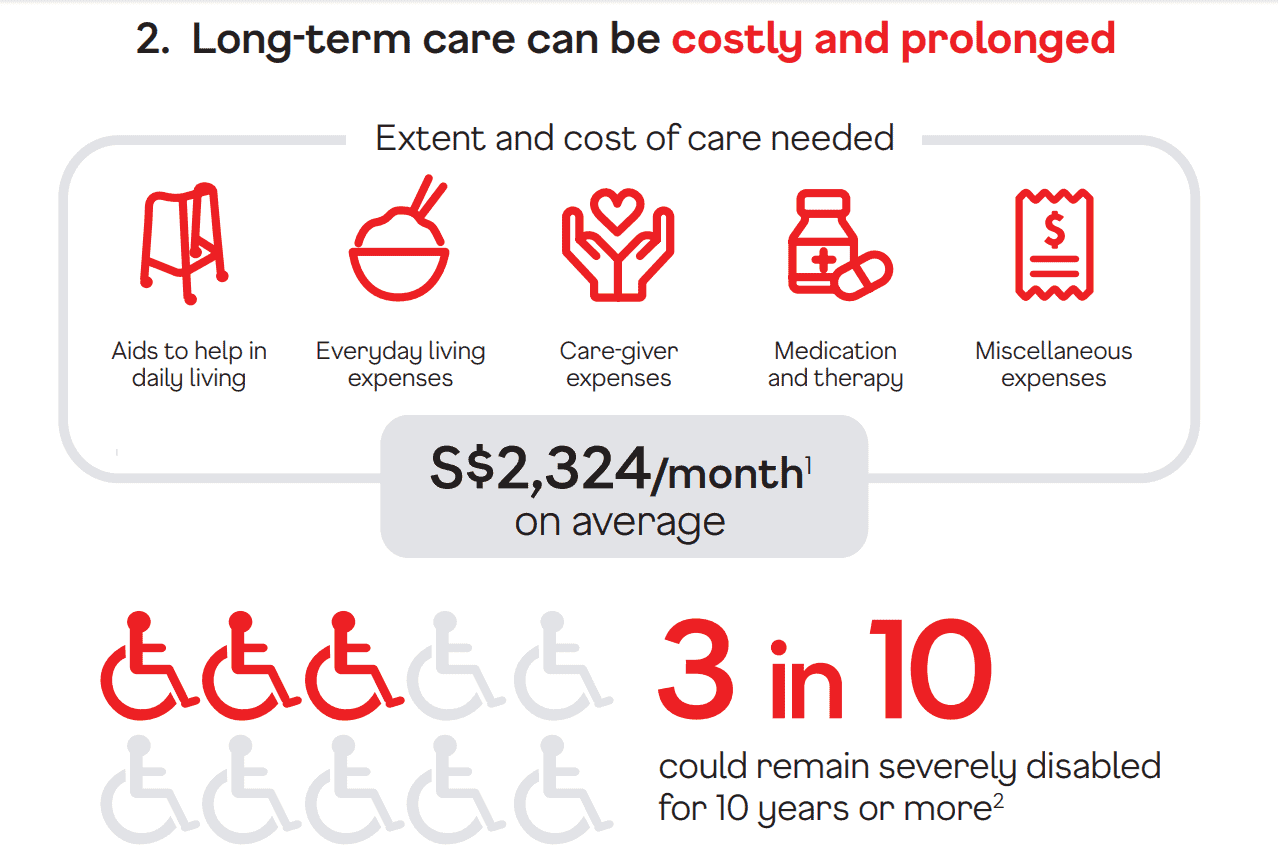 long term care cost singapore
