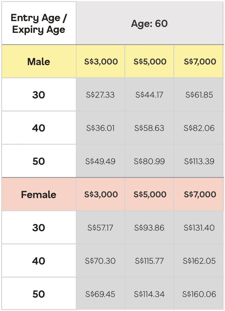 Singlife disability income premium