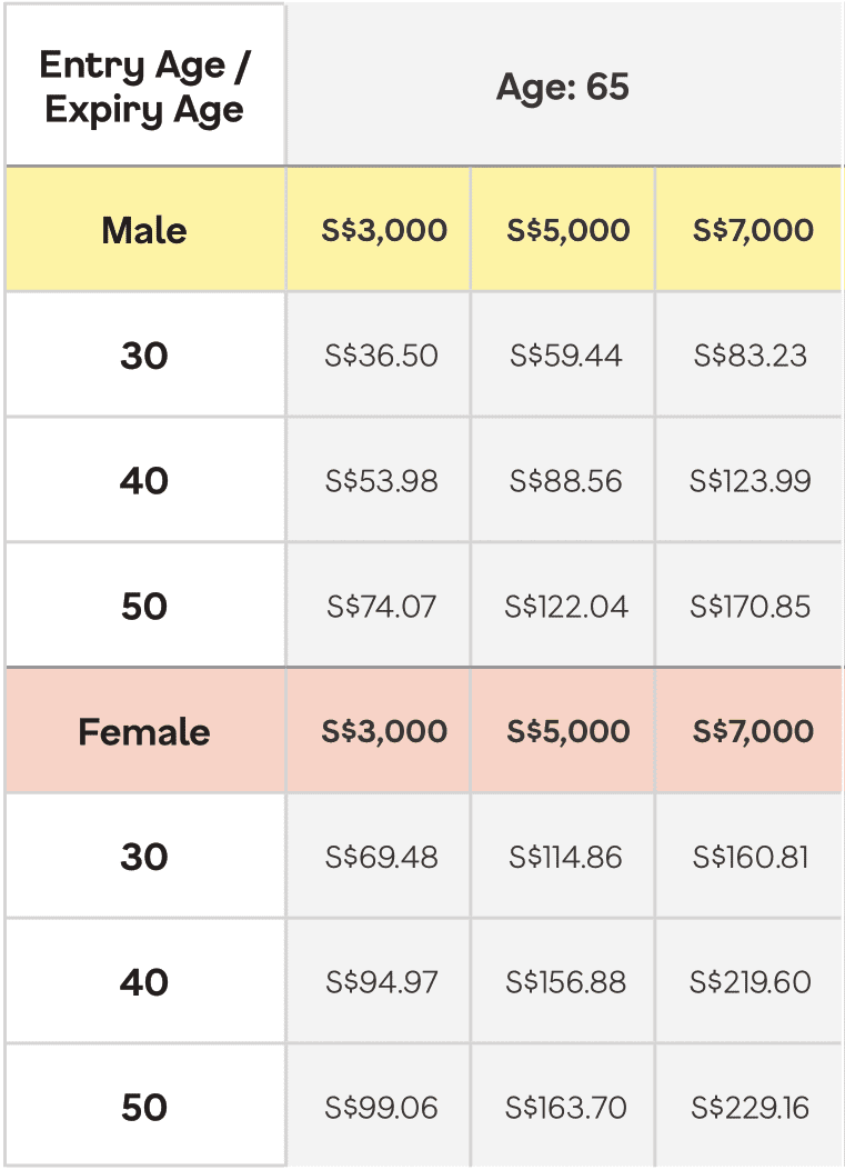 Singlife disability income premium
