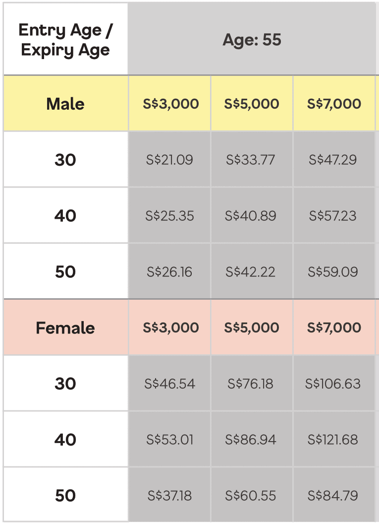 Singlife disability income premium