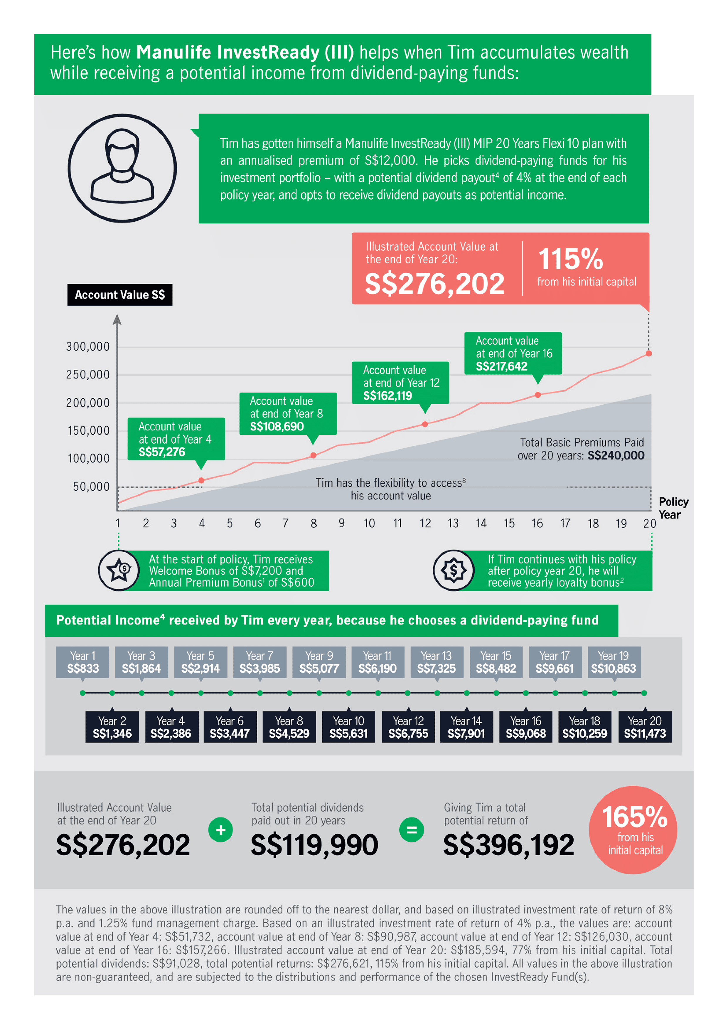 Manulife Investready III - Example