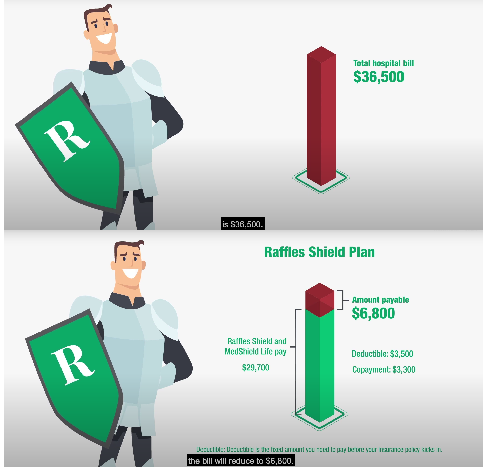Example Copay, Coinsurance, and Deductible