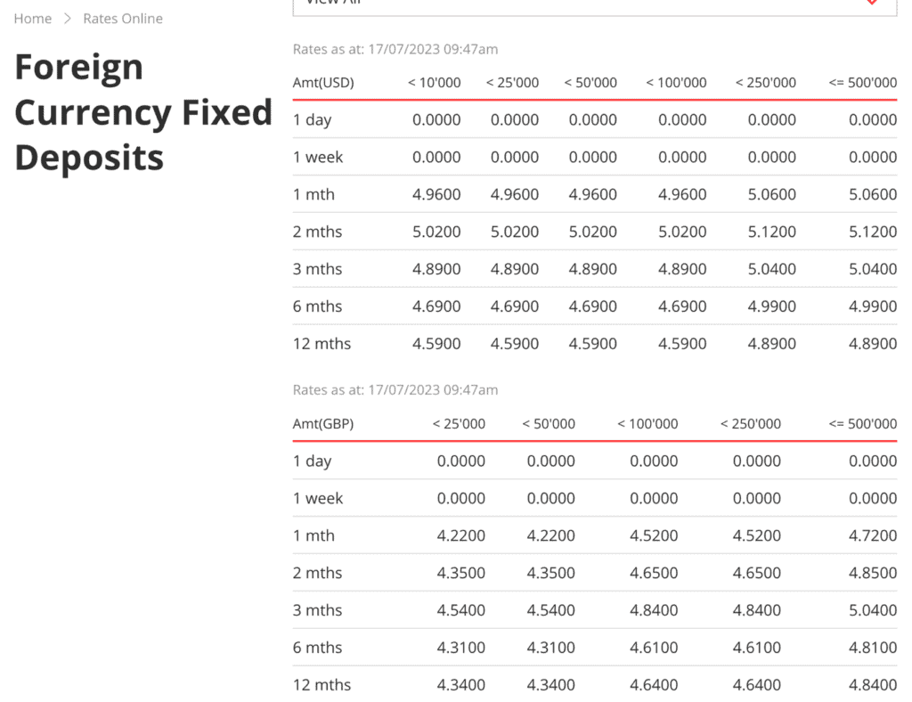 Fixed Deposit vs T-Bills vs Singapore Saving Bonds: Who Is The Most  Attractive Among Them? - Moneyline.SG - Financial Comparison Planning Made  Easy