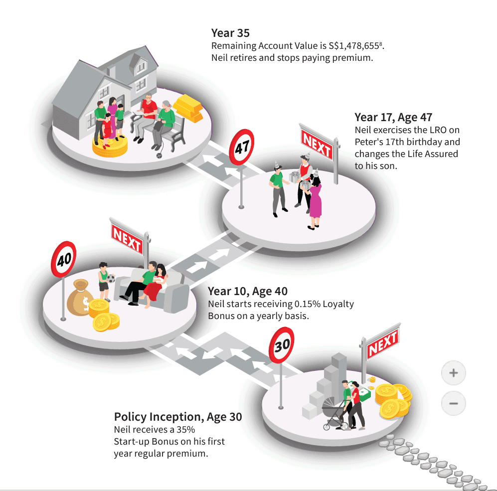 HSBC Life Wealth Harvest_A Plan for Generations
