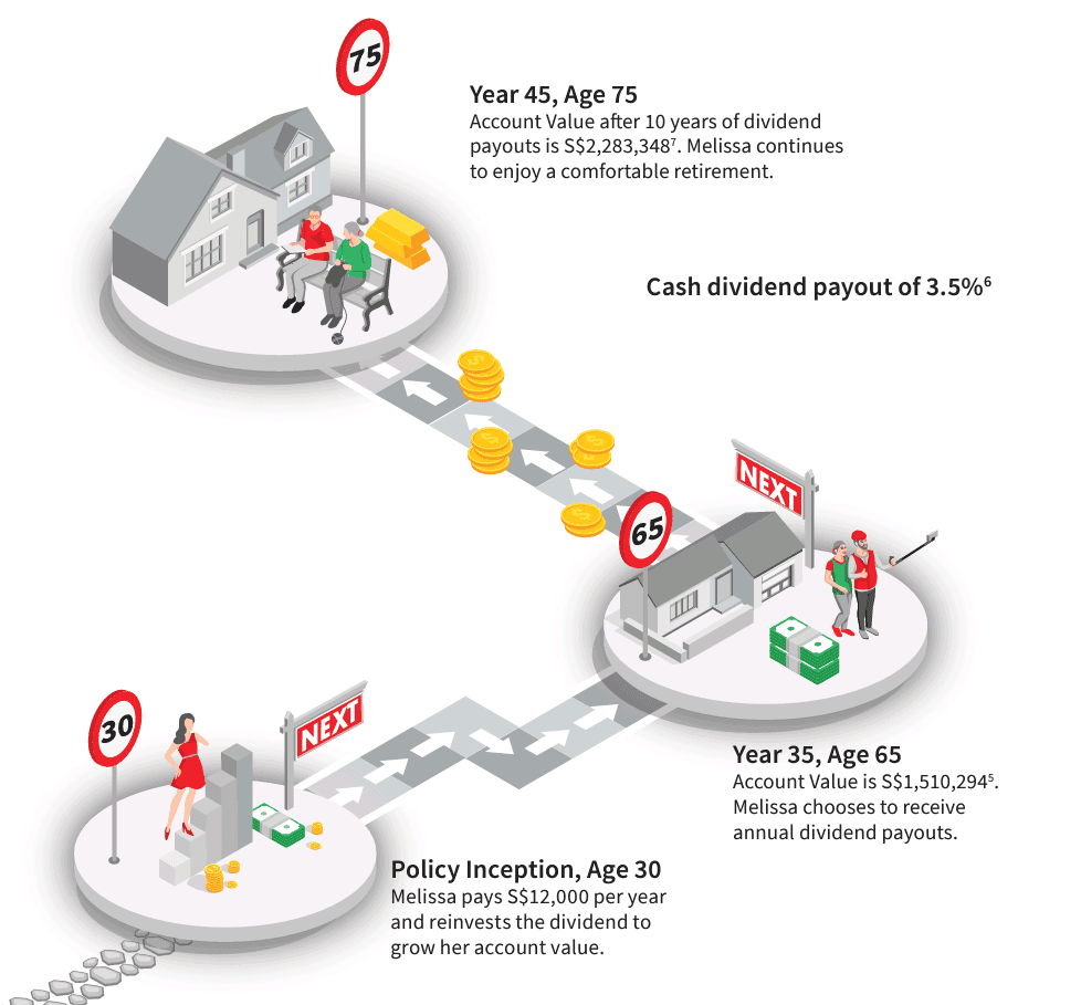 HSBC Life Wealth Harvest_Building a Retirement Fund