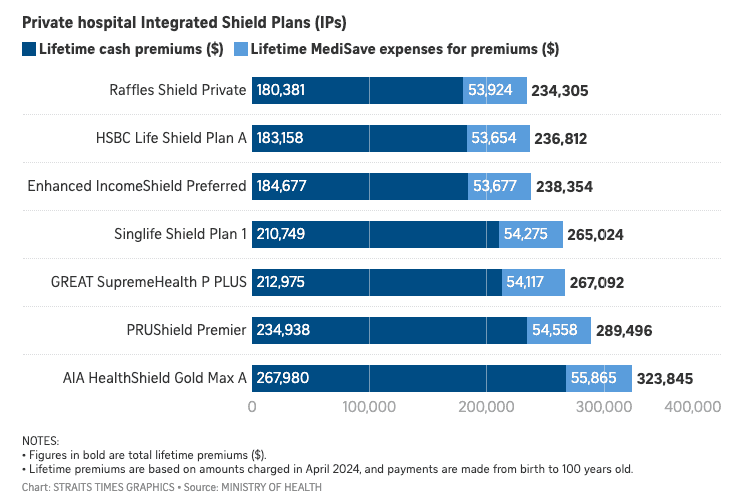 most expensive private ip plan