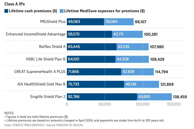 A ward shield plan comparison