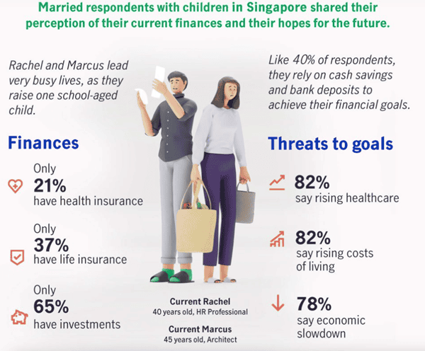 financial well being singapore