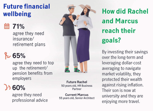 financial well being singapore