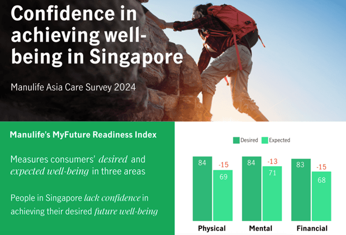 financial well being singapore