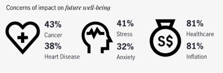 financial well being singapore
