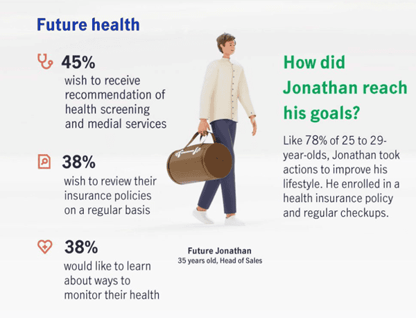 financial well being singapore