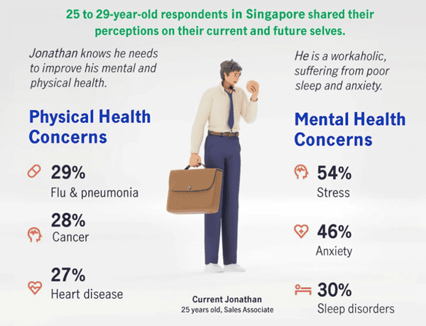 financial well being singapore