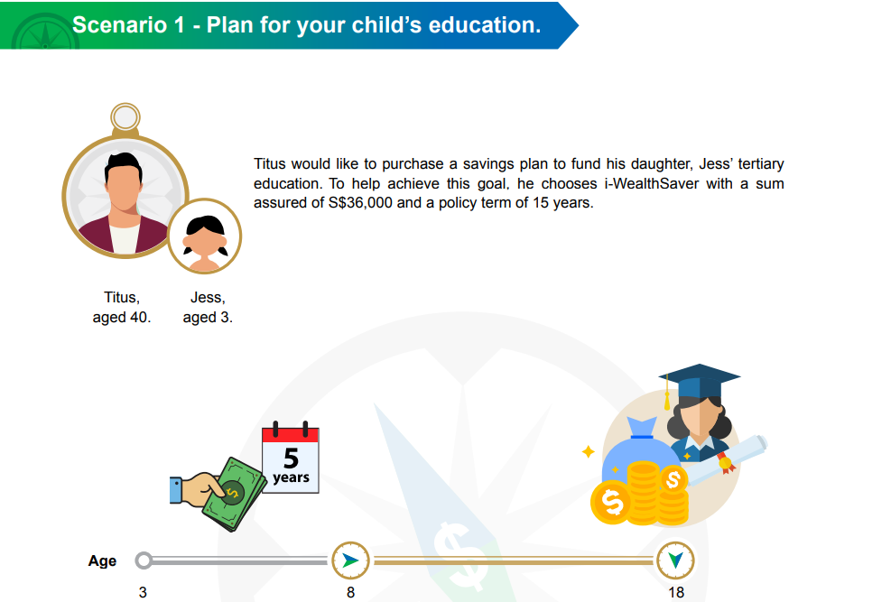 Plan for your child’s education with China Taiping i-WealthSaver