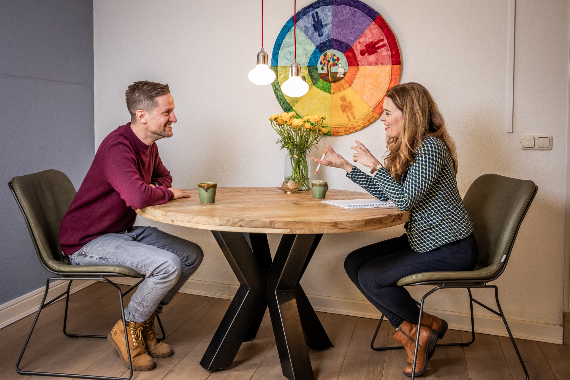 MPMC Ontwikkelgesprekken